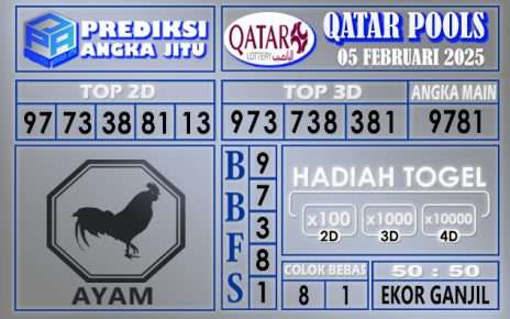 PREDIKSI QATAR 05 FEBRUARI 2025