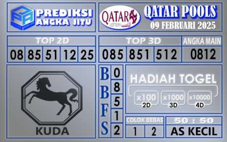 PREDIKSI QATAR 09 FEBRUARI 2025