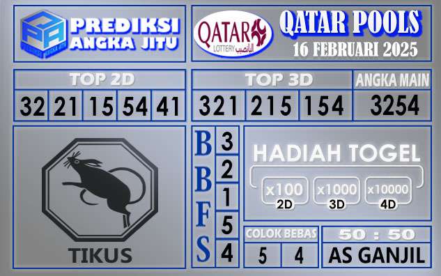 PREDIKSI QATAR 16 FEBRUARI 2025