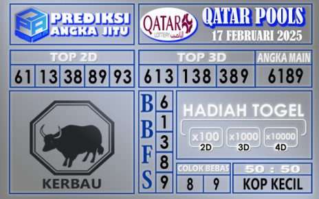 PREDIKSI QATAR 17 FEBRUARI 2025