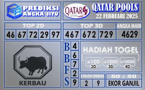 PREDIKSI QATAR 22 FEBRUARI 2025