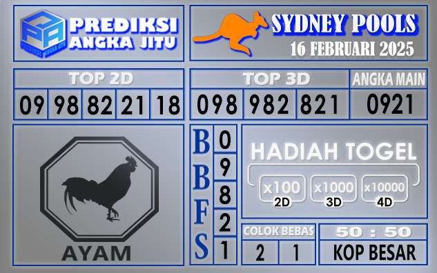 PREDIKSI SYDNEY 16 FEBRUARI 2025