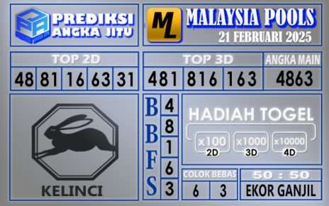 PREEDIKSI MALAYSIA 21 FEBRUARI 2025