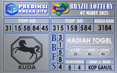 PREDIKSI BRAZIL 07 MARET 2025