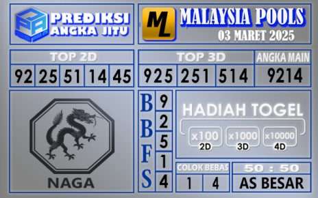 PREDIKSI MALAYSIA 03 MARET 2025