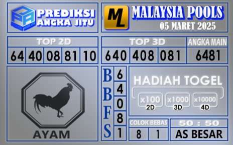 PREDIKSI MALAYSIA 05 MARET 2025