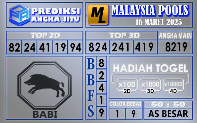 PREDIKSI MALAYSIA 16 MARET 2025