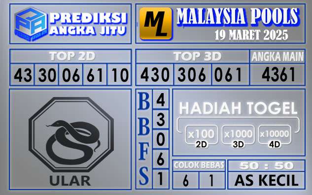 PREDIKSI MALAYSIA 19 MARET 2025