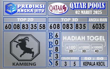 PREDIKSI QATAR 02 MARET 2025