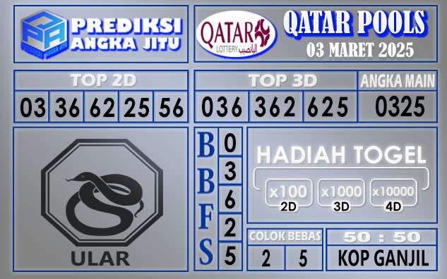 PREDIKSI QATAR 03 MARET 2025