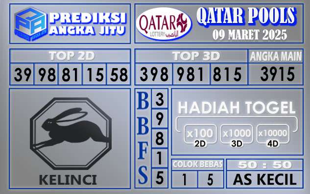 PREDIKSI QATAR 09 MARET 2025