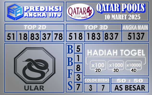 PREDIKSI QATAR 10 MARET 2025