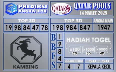 PREDIKSI QATAR 14 MARET 2025