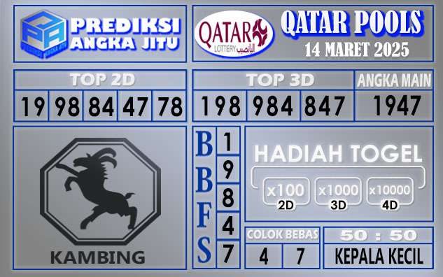 PREDIKSI QATAR 14 MARET 2025