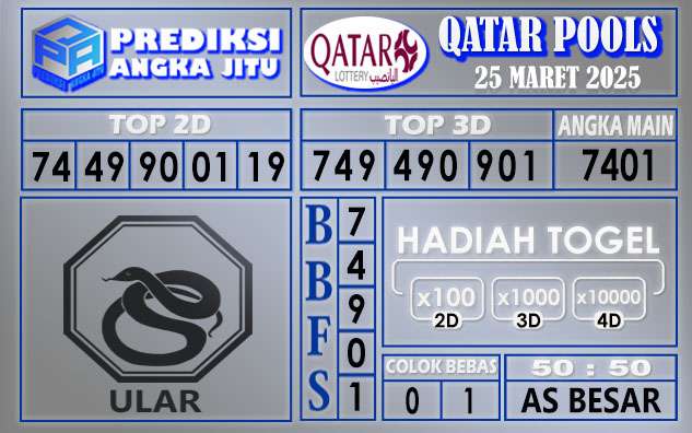 PREDIKSI QATAR 25 MARET 2025